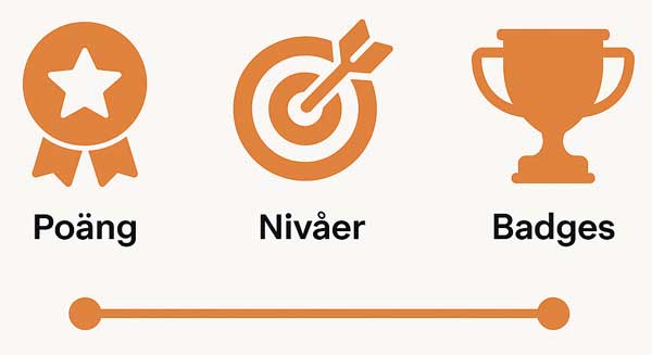 SmartResponse möjliggör spelifiering