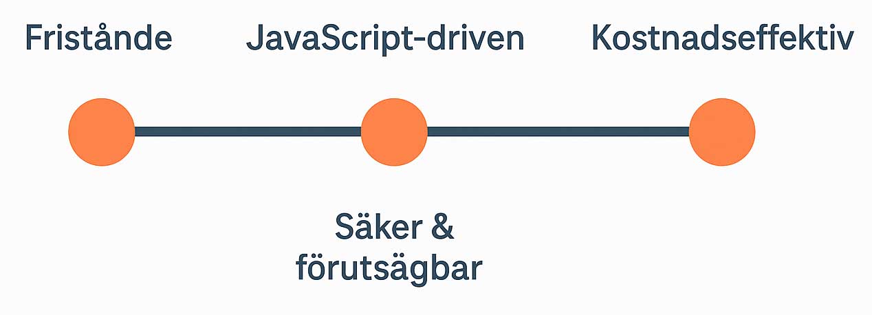 SmartResponse har enkel teknik och stor effekt